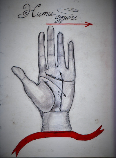 Скачать Нити судьбы