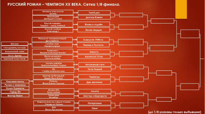 Скачать Лучший русский роман ХХ века